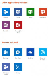 what does microsoft office 365 business premium include