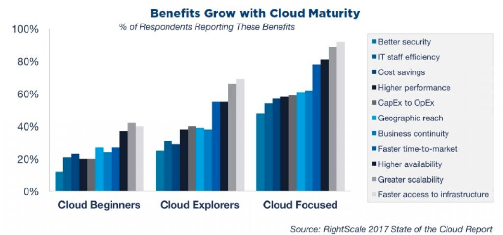 Microsoft Azure Managed Services 